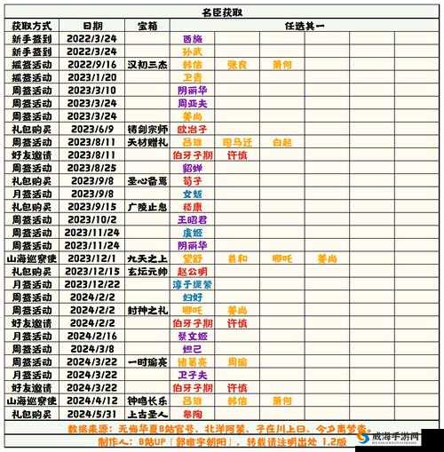 无悔华夏名臣搭配推荐指南：最佳组合助你领略历史风华