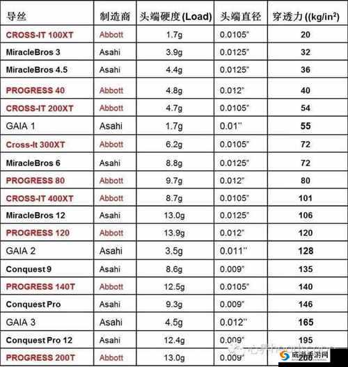 奥托克拉托世羁绊解锁攻略：策略指引与条件分析