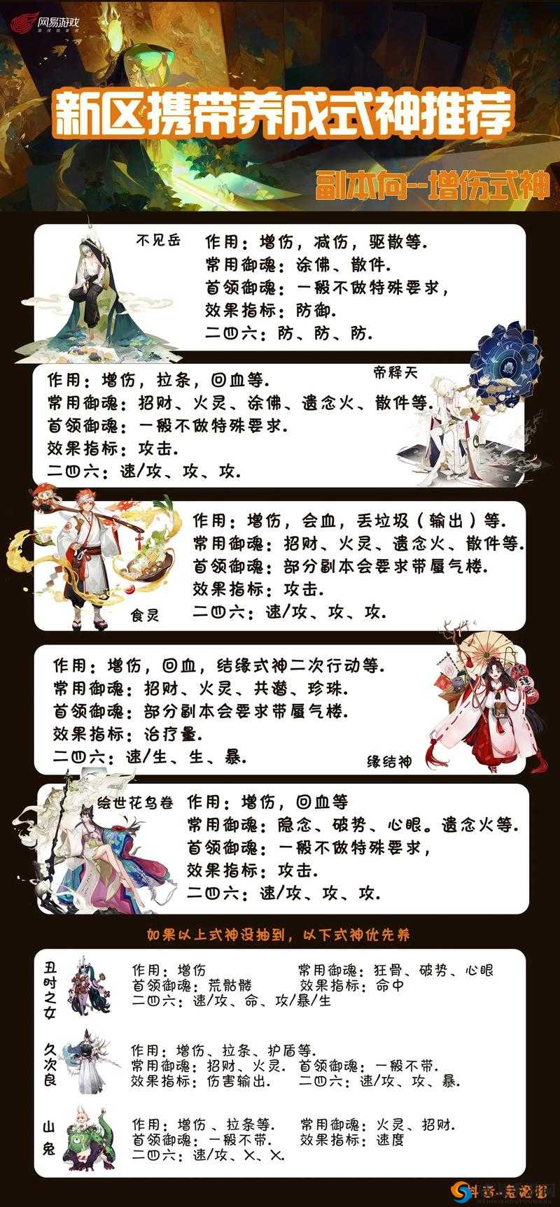 阴阳师 3 月新式神时间表汇总