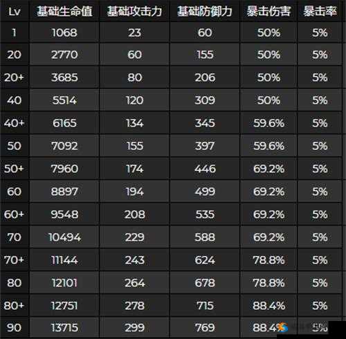 原神神里绫人突破属性加成详解