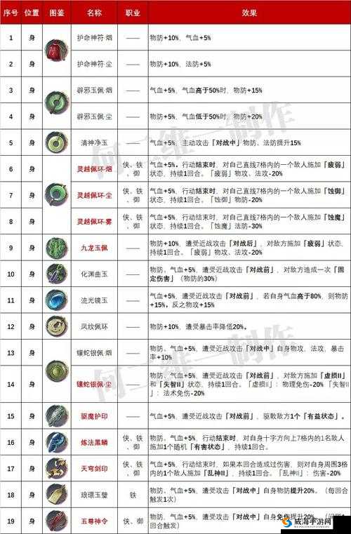 天地劫手游胧夜魂石选择推荐及搭配技巧