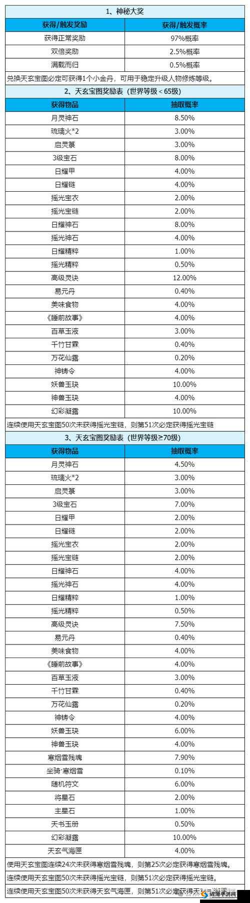 梦幻新诛仙鱼北游强度解析