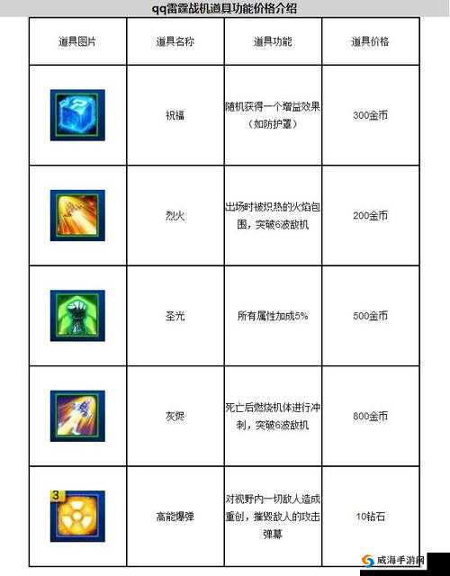 探究雷霆战机中剑花烟雨技能的冷却时间究竟是多少