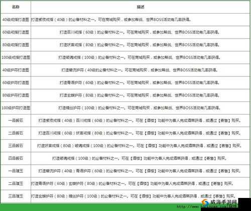 天龙八部 3D 跑商玩法全解析及攻略指南