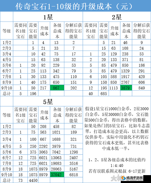 梦幻三国：全方位解析宝石获取途径