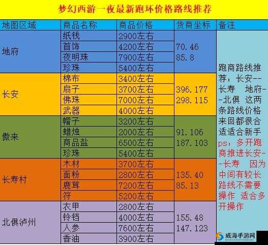 如何玩转逍遥西游帮派跑商任务？帮派跑商任务全揭秘