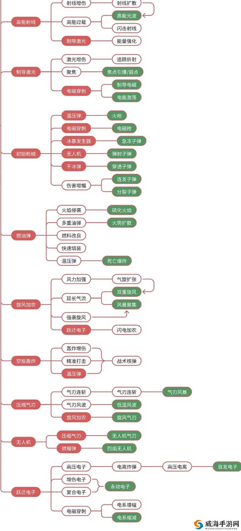 仙剑奇侠传幻璃镜黛砚技能搭配攻略及选择推荐