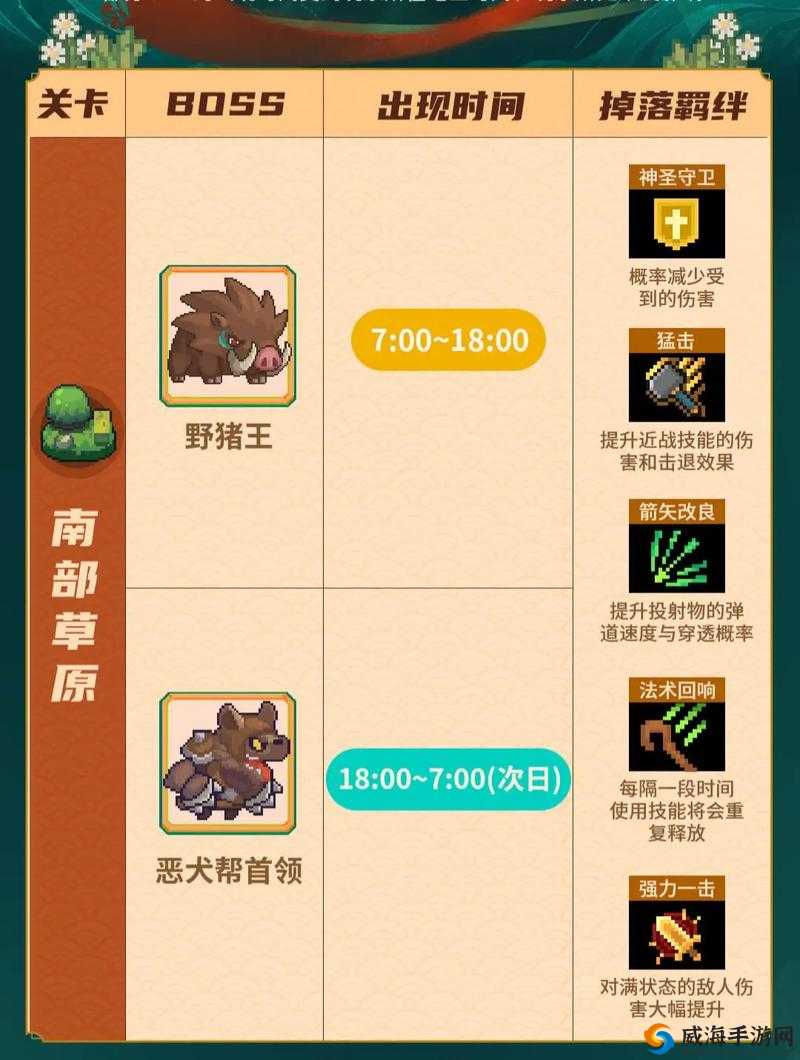 独奏骑士126层BOSS挑战攻略：登顶秘籍大分享