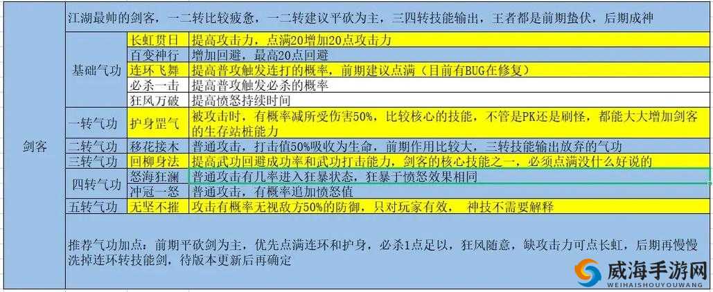 江湖新手玩法详解：如何快速入门？