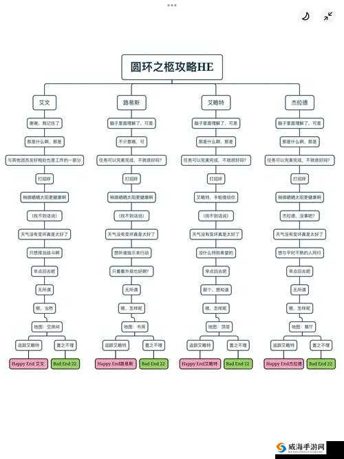 诸神真知者艾文打法攻略