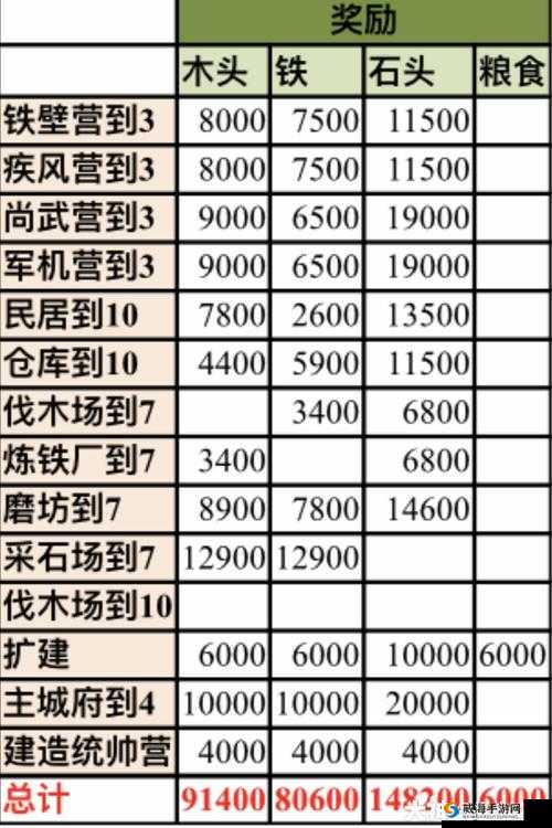 天天传奇摇滚黑波发育技巧及成长全攻略