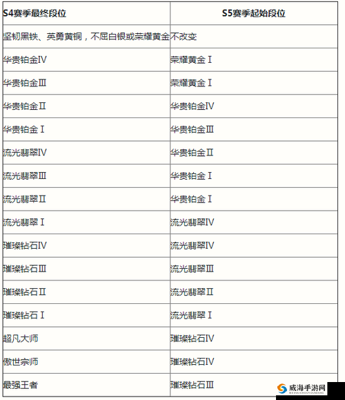 英雄联盟手游每月更新次版本