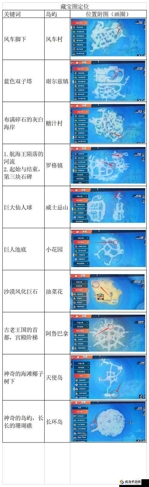 航海王热血航线：揭秘长长植物宝藏的隐藏位置与神秘传说探索指南