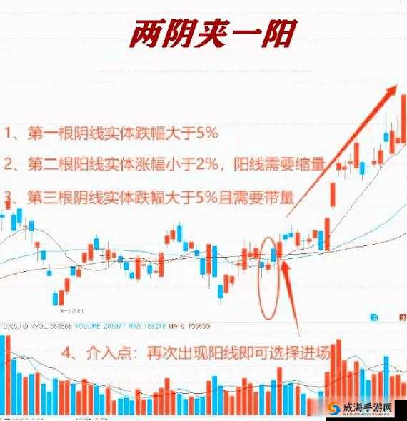 一阴吞两阳怎么做：实战技巧解析