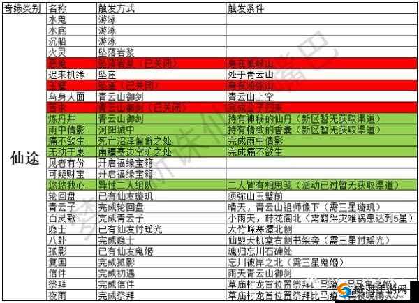 梦幻新诛仙风雨桥头奇遇触发攻略