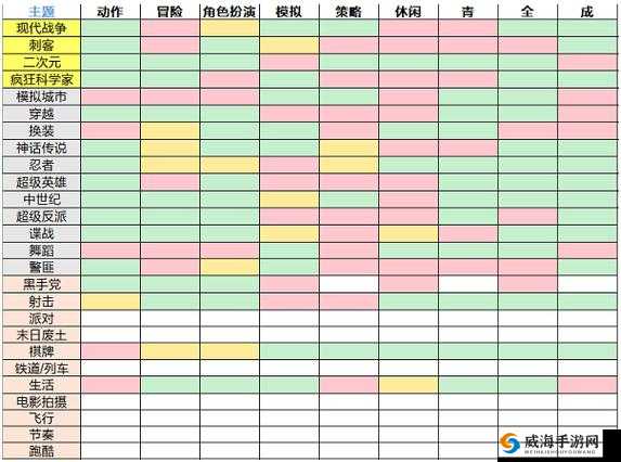 游戏开发大亨搭配秘籍2021超绝组合攻略大全，助力您走向游戏产业巅峰