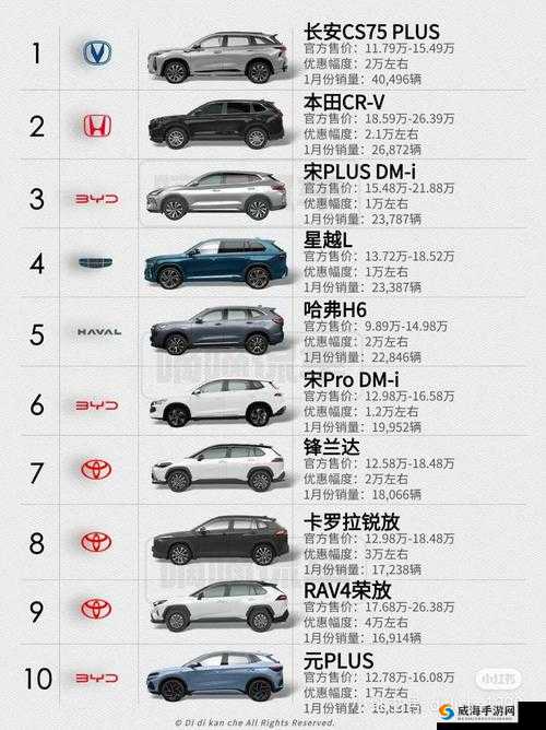 国产 SUV 精品一区二区：车型介绍