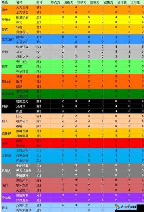 无尽寒冬斯图尔特医疗兵强度解析：生存与战斗能力深度剖析