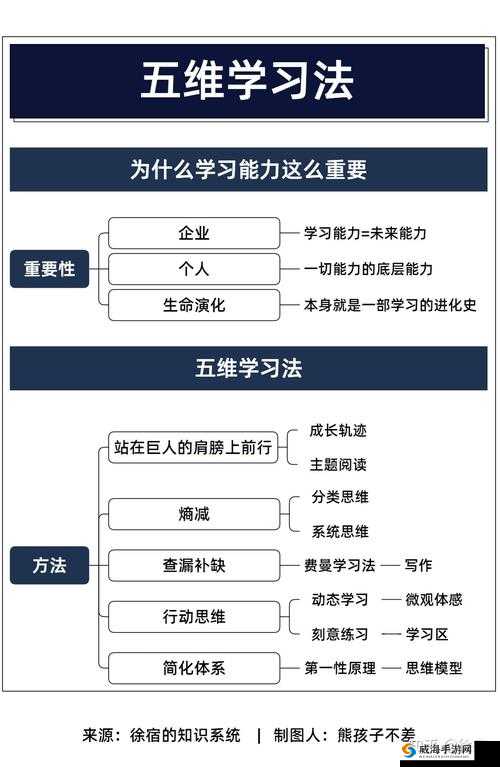 深耕细作 TXT：开启知识宝库的钥匙