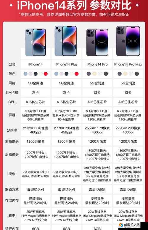 iPhone 14 欧美日韩版本价格对比详情