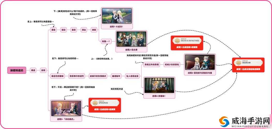 梦江湖浮生兴旅湛海星阵完美攻略：全结局剧情解析