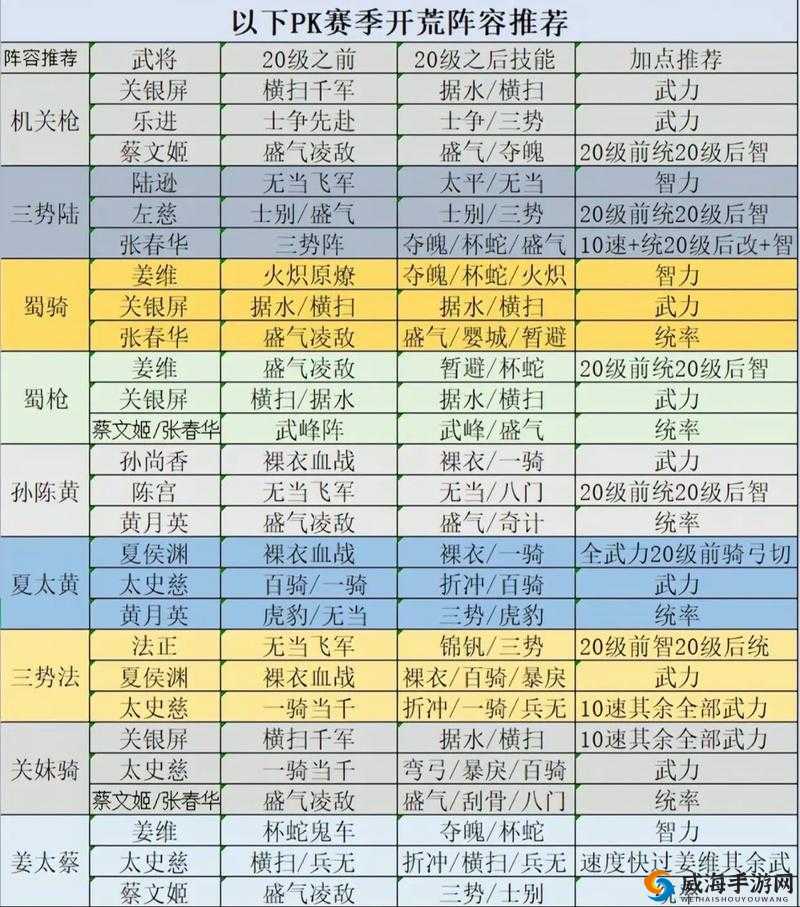 手游超级地城之光法师职业 PK 战刷分攻略全面解析