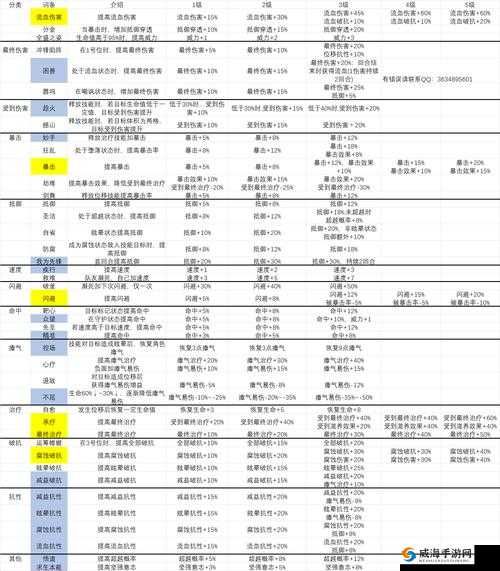 影之刃3轻羽技能流平民装备攻略：无尽挑战模式最佳装备选择推荐