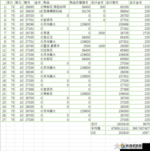 梦幻西游妖王玩法攻略：挑战妖王，赢取丰厚奖励