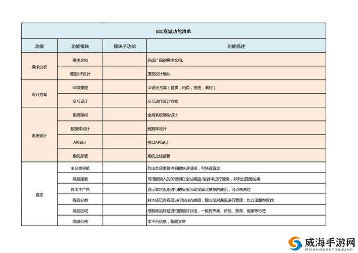 100 款禁止安装的软件大全：详细清单