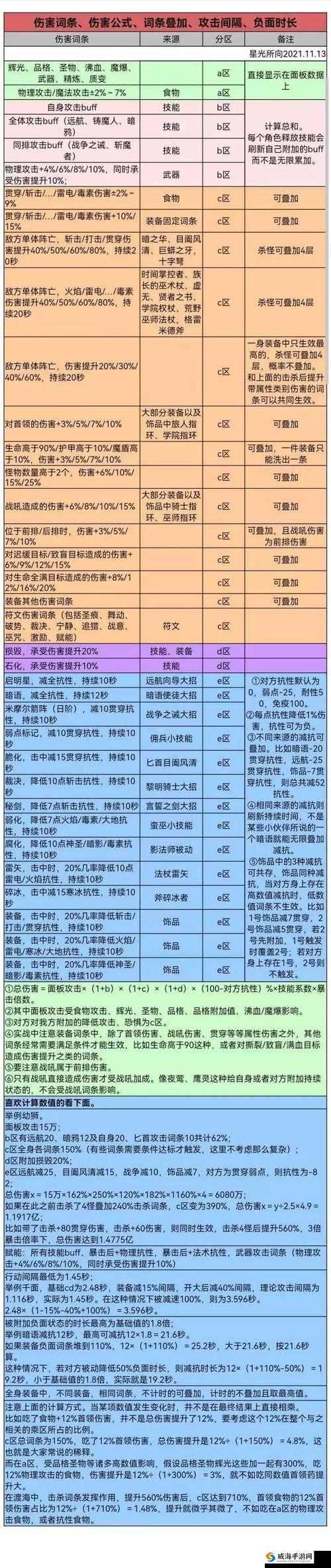 《地下城堡3罗拉娜阵容及玩法介绍》