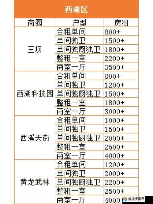 梦想星城租客满意度提升技巧大揭秘及高租金获取全攻略