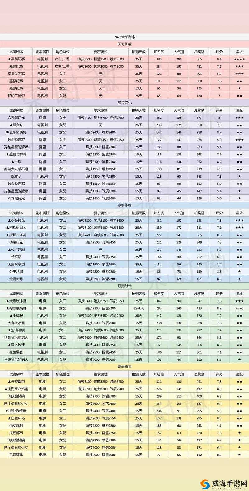 原神芙萝拉失踪怎么办？寻找失踪角色攻略