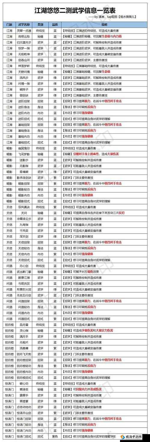 江湖悠悠锁月楼上品武学秘典效果详解：最强武学招式览