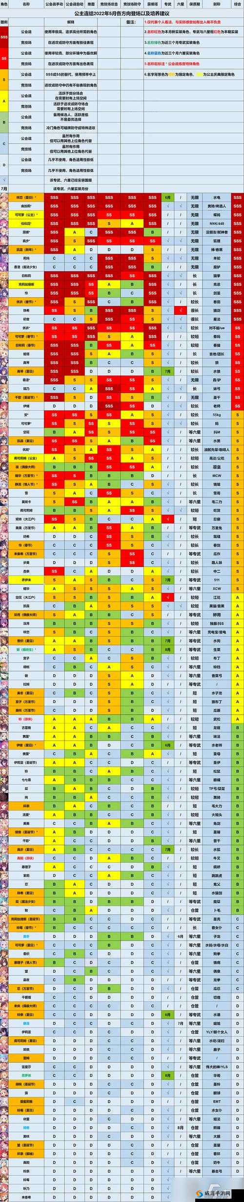 公主连结全二星角色实用性详评与最强排名汇总