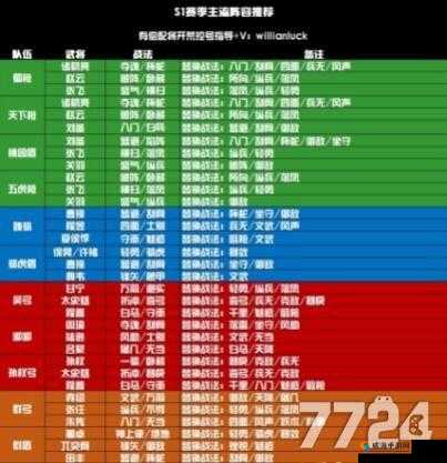王者模拟战 S1 赛季吴法阵容全方位深度解析 搭配指南与玩法秘籍
