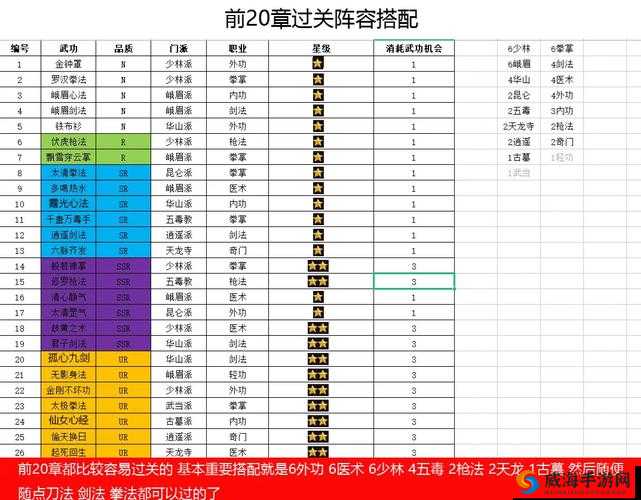 小浣熊百将传血溅鸳鸯楼极限挑战攻略详解：快速通关策略指南