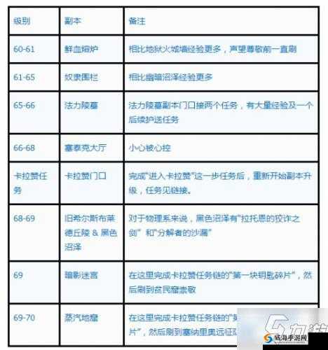 《黑月Extend快速升级秘籍：全面攻略分享》