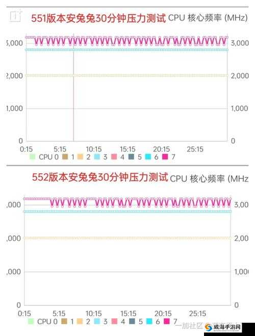 圣树唤歌道恩强度全面测评：深度解析其性能与特点