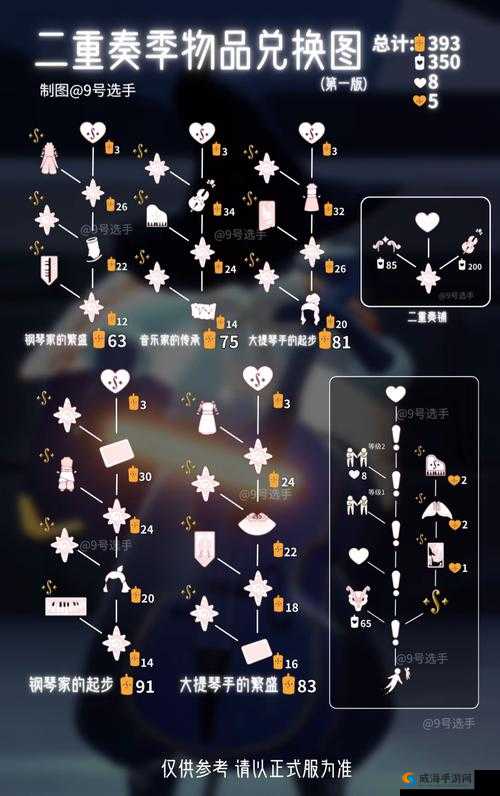 光遇樱花节限定物品全解析：外观展示兑换方式网打尽，细致攻略带你玩转樱花盛宴