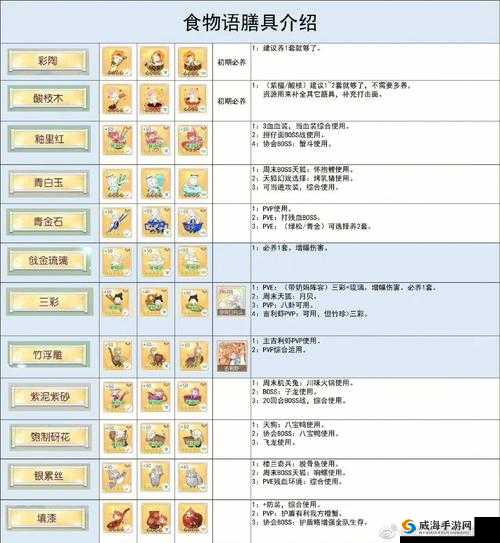 食物语毒队阵容站位及膳具选择攻略