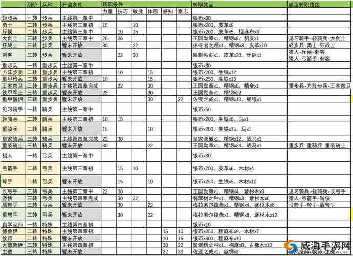 诸神皇冠百年骑士团幸运儿最佳转职方向推荐