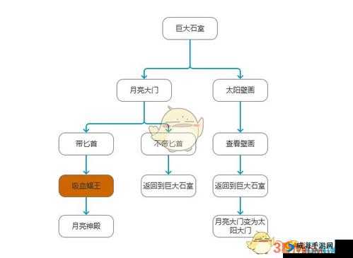 荒野日记 12 关遗迹攻略与全流程 3 星通关指南