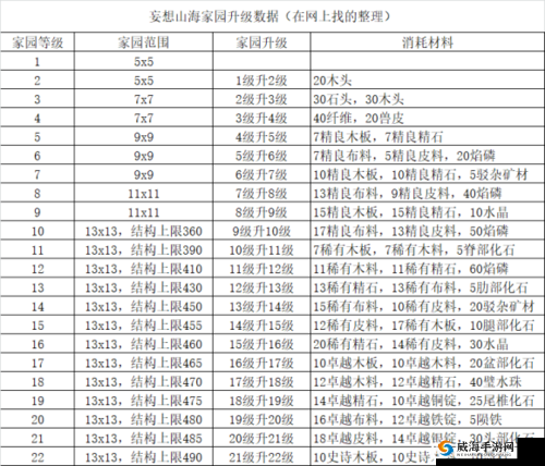 妄想山海元宵盛宴答案宝典