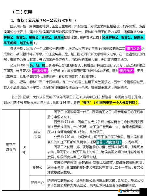 战国策群雄之晋文公攻略：阵容搭配与玩法剖析