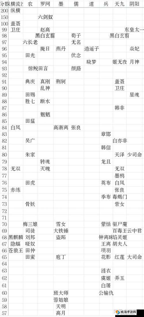 秦时明月手游星魂玩法及技能全解析