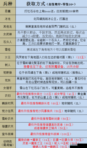 部落与弯刀前期树人部队推荐及获取攻略