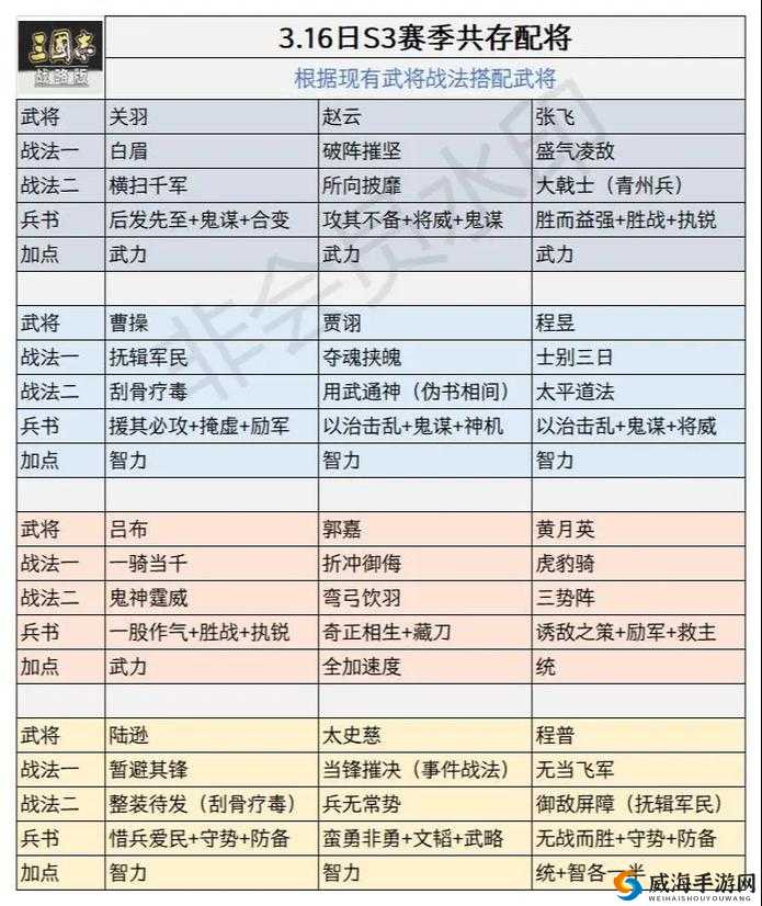 三国志战略版马良战法的最佳搭配指南