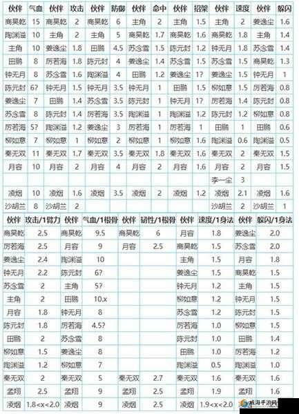 烟雨江湖太乙加点及随从最强加点攻略一览