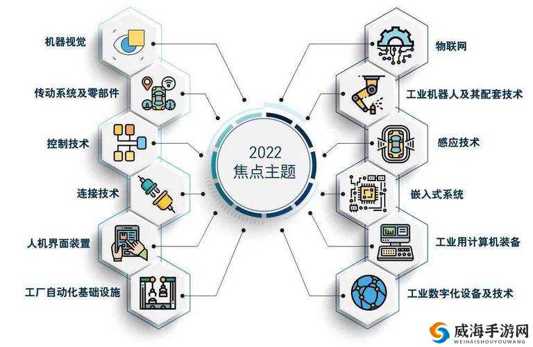 CANOPEN 最新网站：了解工业自动化的前沿技术