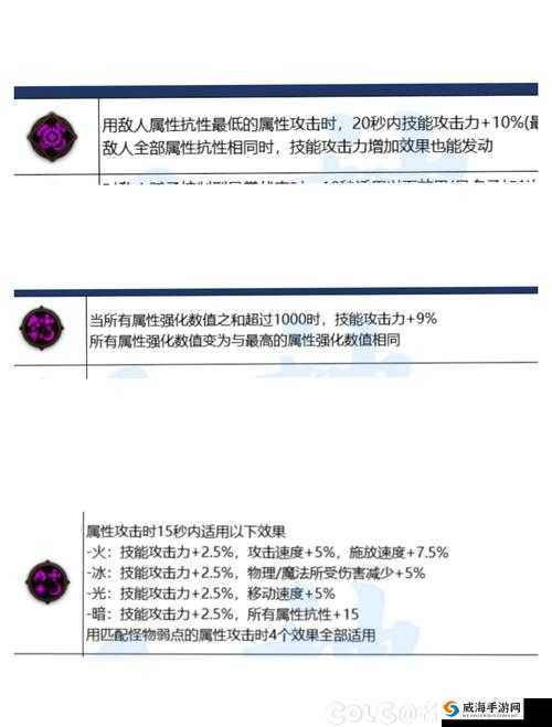 战斗天赋解析系统森林图任意门使用指南